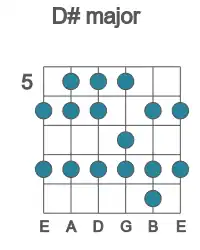 Guitar scale for D# major in position 5